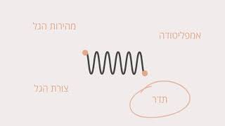 תאוריה של סאונד - חלק 5 | סיכום