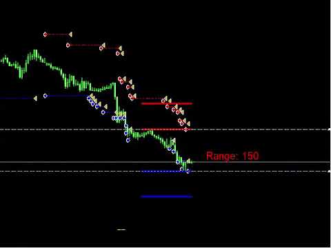 Video Black Horse MT4