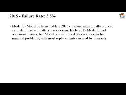 Tesla Battery Pack Failure Rates by Year: Real Data Analysis