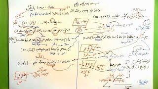 239 ★  مرسل الحالِّيَّة image