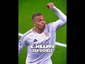 What If Offside Goals Only Counted Edit Fypviralシ Football Cr7 Messi Mbappe Realmadrid