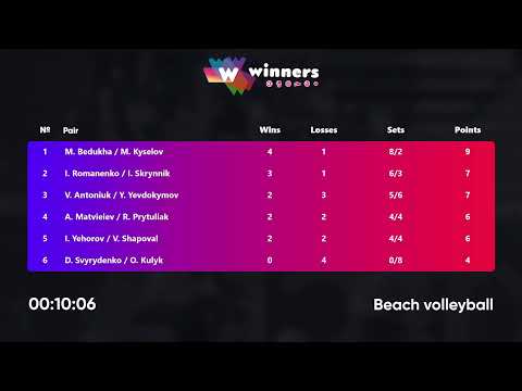 14:00 V. Antoniuk / Y. Yevdokymov - M. Bedukha / M. Kyselov 22.08.2022 | Winners Beach Volleyball