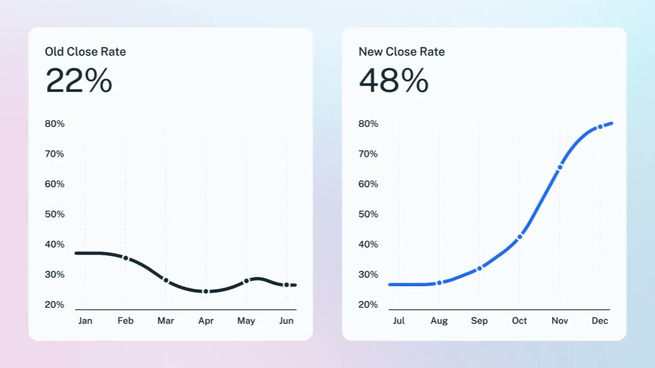 How Winning GTM Teams Act First — and Close Faster