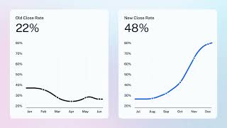 How Winning GTM Teams Act First — and Close Faster