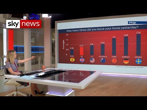 Coronavirus: British people 'leave their homes less than other nationals'