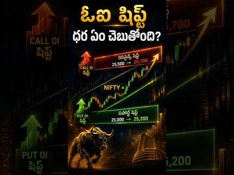 Option Chain OI Shifts - Options Trading Fundamentals