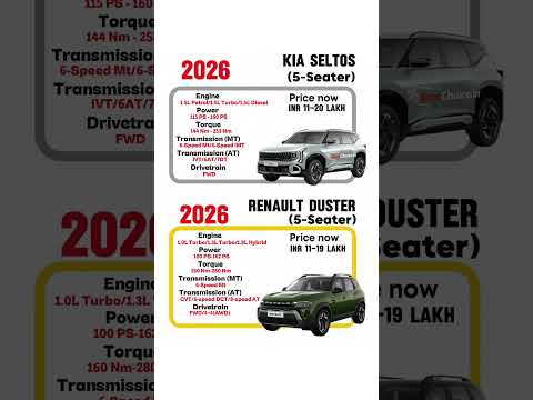 Kia Seltos vs Renault Duster 2026 | New SUV Comparison 🔥