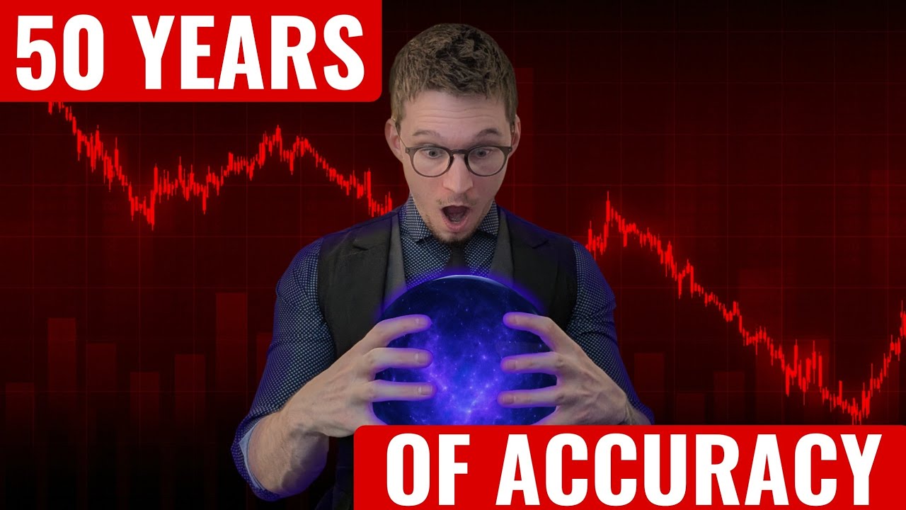 This Chart Has Never Been Wrong About Recessions