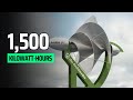 The Game Changing Wind Innovation You Need To See The Archimedes LIAM F1 Small Wind Turbine