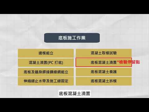 6.排水箱涵工程示範作業成果影片