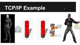 TCP/IP Basics in detailed