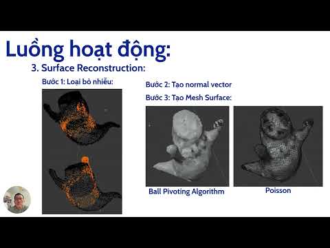 Ứng dụng Open3D trong việc Tái tạo và Xử lý Dữ liệu 3D từ Đám mây điểm
