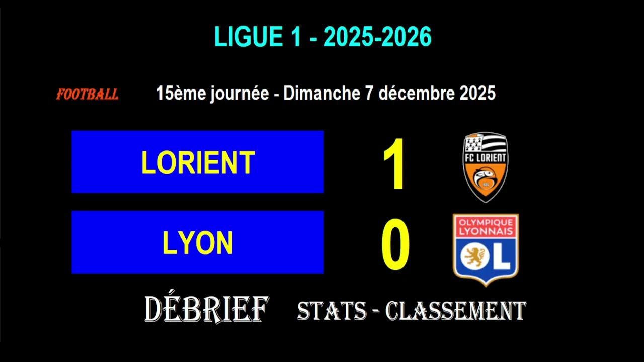 Lorient vs Lyon Highlights and Goals