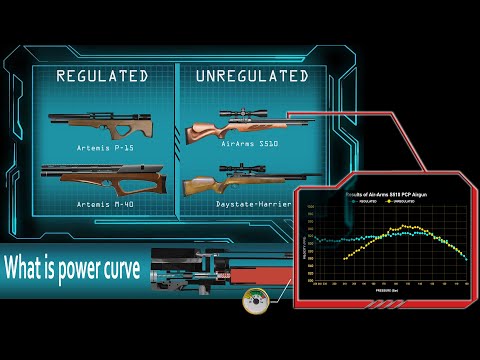 What is Power Curve of PCP Airgun