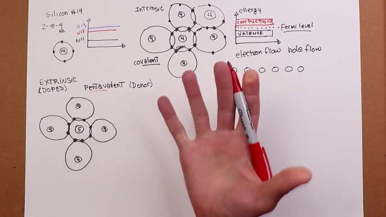 Semiconductor Devices: Fundamentals