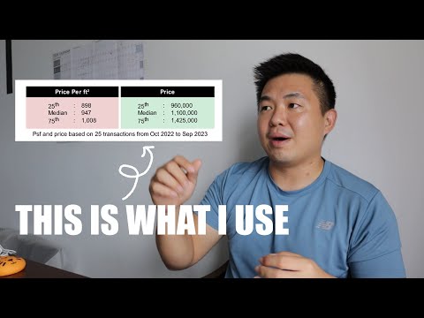 GET ACCURATE MARKET DATA USING BRICKZ REPORT