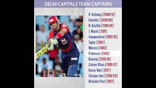 Delhi ipl team captains | List of Delhi Capitals cricketers | DC All IPL Seasons Captains List