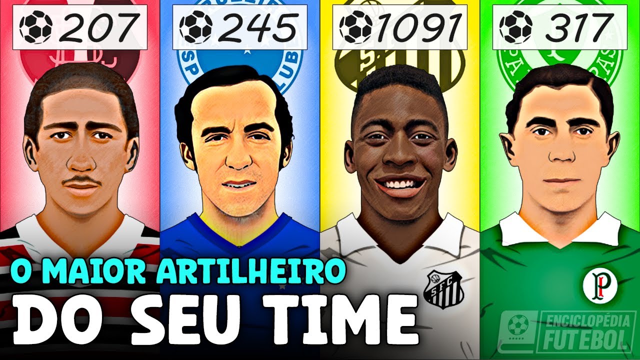 O Maior ARTILHEIRO da HISTÓRIA do SEU TIME! [Atualizado]