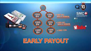 Qnet Compensation Plan made Easy