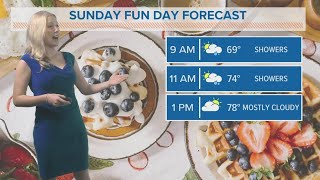 Columbia, SC Sunday morning forecast