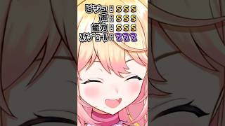 ねねちの極端すぎる能力Tier表www【桃鈴ねね/ホロライブ】