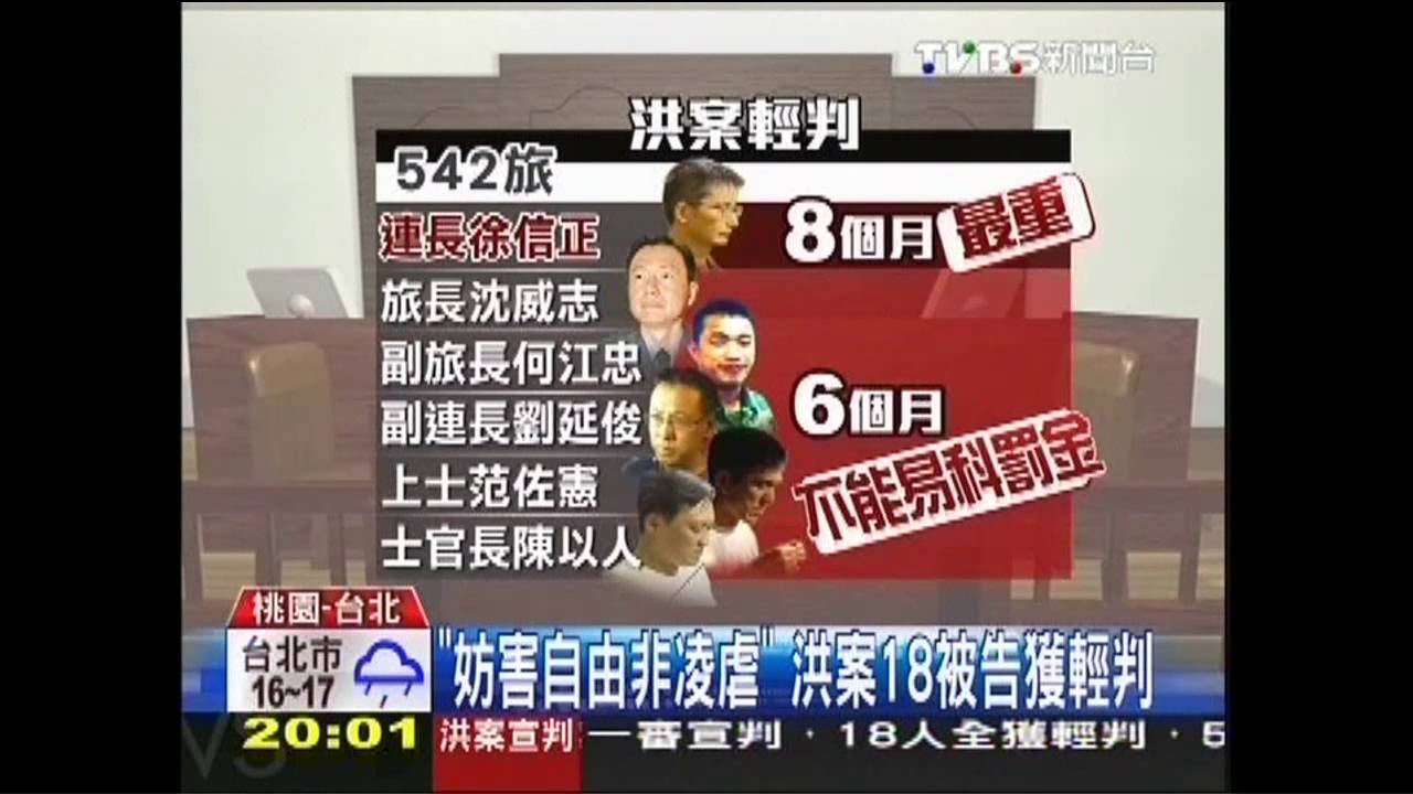 「妨害自由非凌虐」 洪案18被告獲輕判