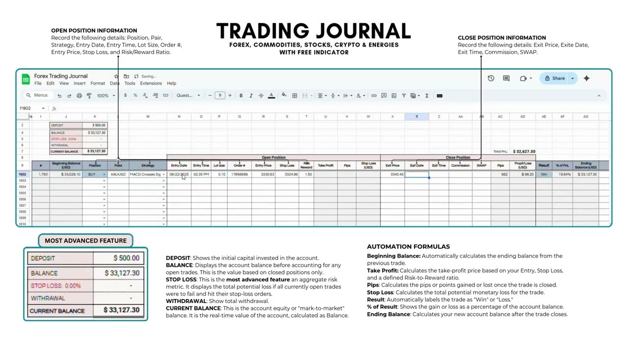 Trading Journal Template for Google Sheets