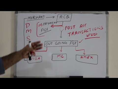 Chapter#08:Dual Message System:Card Payment Processing:Issuing Acquiring: Schemes:VISA MasterCard
