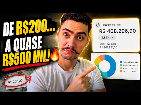 Análise de carteira de investimentos: estratégias e aprendizados