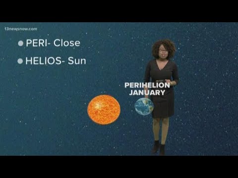 THE SCIENCE BEHIND: What is perihelion?