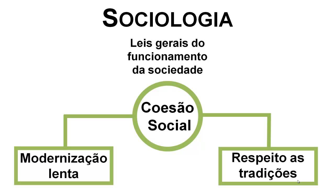 Teorias e Pensadores da Sociologia - Auguste Comte