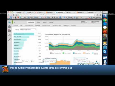 Aprende a medir y organizar tus webs