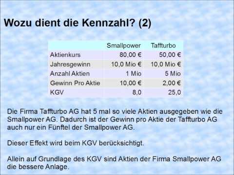 Kurs-Gewinn-Verhältnis (KGV)