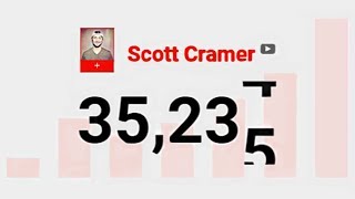 The Struggle for Small YouTubers