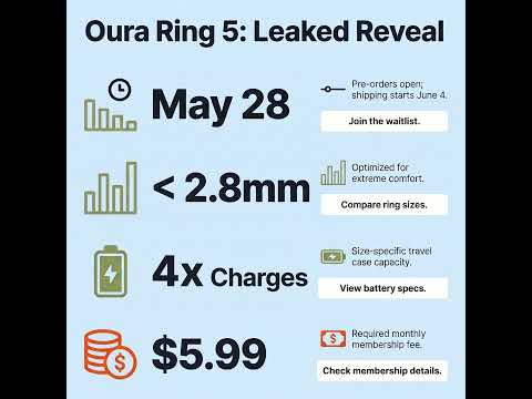3 REAL Changes In Oura Ring 5 [May 2026]