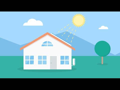 Solar + Home Battery Benefits