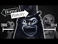 The History Of The Babadook Horror History