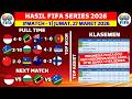FIFA SERIES 2026 Results Indonesia Vs Saint Kitts Nevis Latest FIFA SERIES 2026 Standings