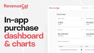 In-App Subscriptions Made Easy – RevenueCat