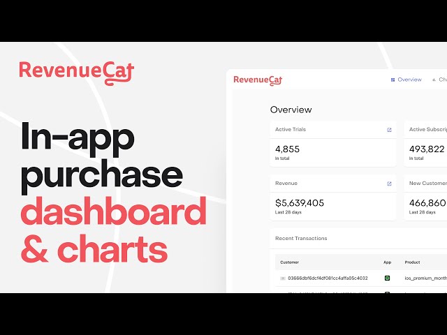 RevenueCat product / service