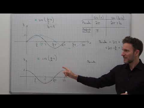 Sinuskurve, Streckung in x-Richtung