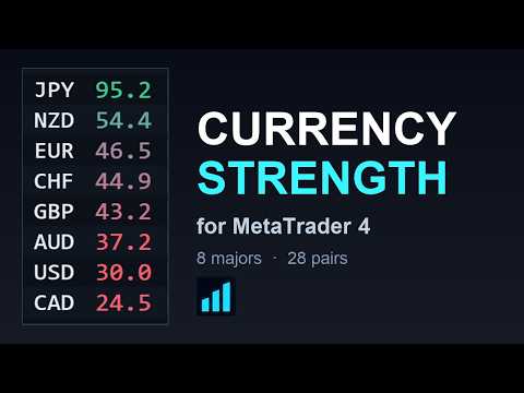 Video Currency Strength Flux MT4