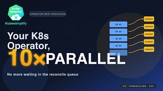 Make Your Kubernetes Operator Handle 10× More Users