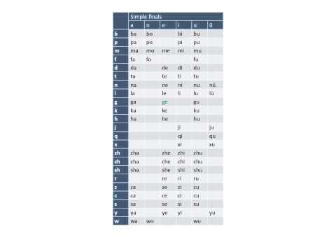 Xiao U's Chinese - lesson 3 part 1 of 7: Simple finals