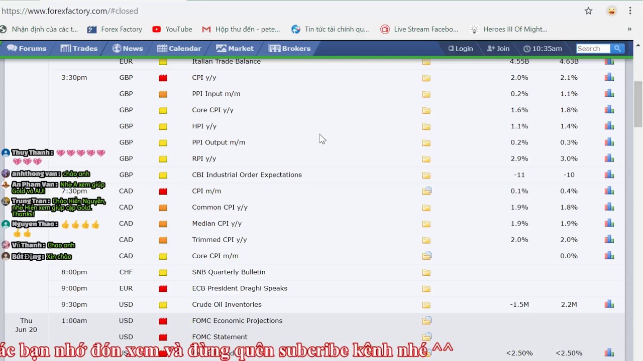 Livestream nhận định Forex - Gold hàng ngày
