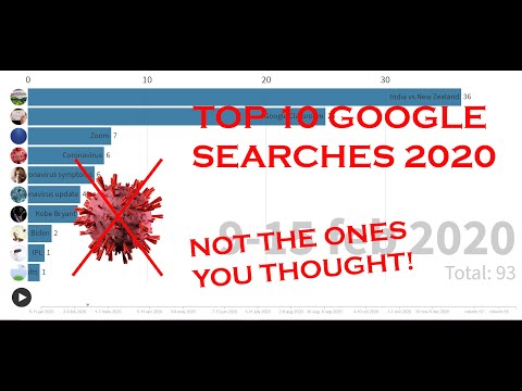 TOP 10 MOST POPULAR GOOGLE SEARCHES 2020