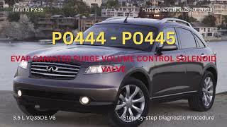 Infiniti FX35 | DTC P0445 – EVAP Canister Purge Volume Control Solenoid Valve Diagnostic