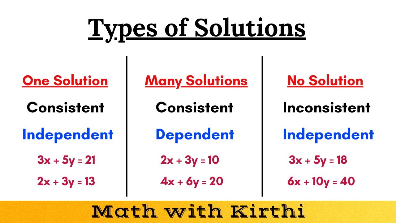 Nature of Solutions: Unique, Infinite, None? Consistent, Inconsistent? Quick Guide
