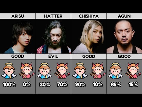 Alice In Borderland: Good vs Evil