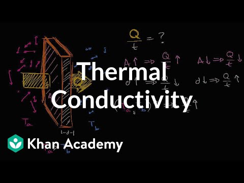 image-What is symbol for thermal conductance?